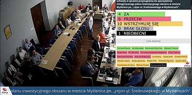 Rada Miejska odrzuciła projekt ZPI dla  rejonu ul. Średniawskiego-3720