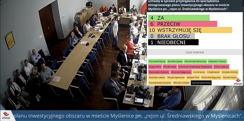 Rada Miejska odrzuciła projekt ZPI dla  rejonu ul. Średniawskiego - 3720