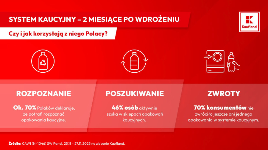 Kaufland Polska